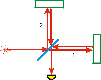 Michelson Inteferometer